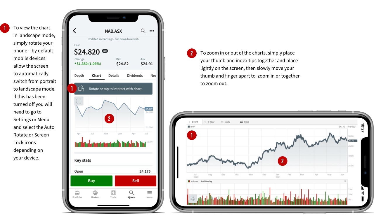 Mobile App Guide Charting