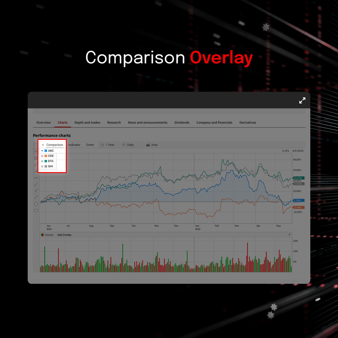 latest enhancement comparison