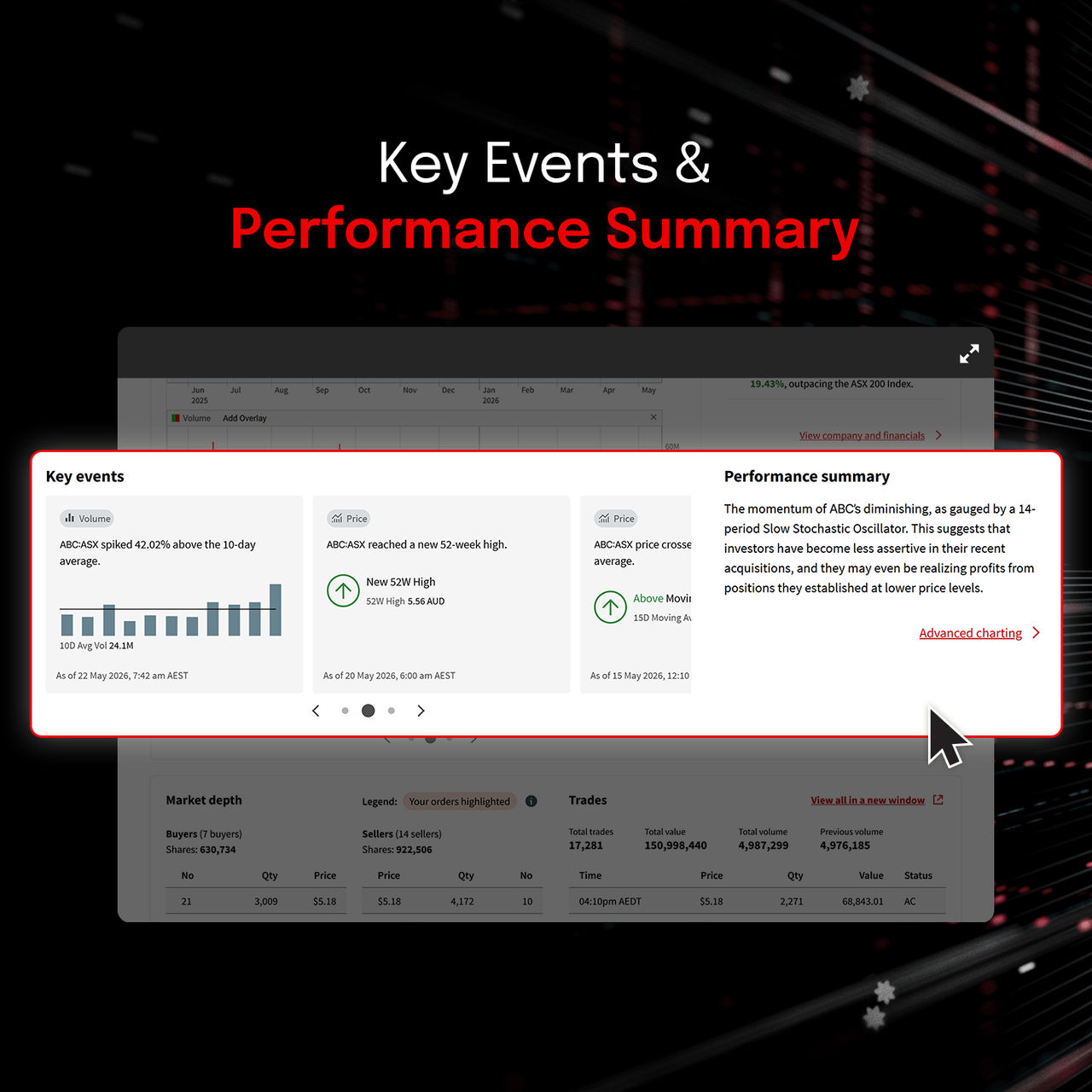 latest enhancement performance