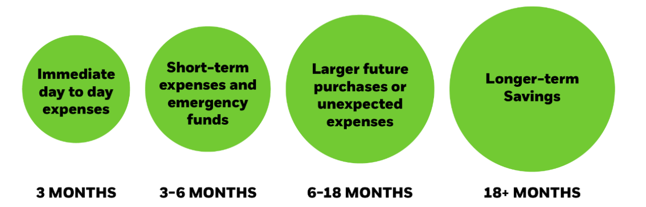 cash-long-term
