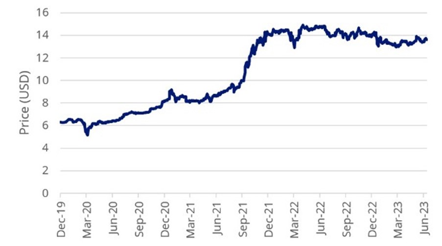 carbon-markets-2