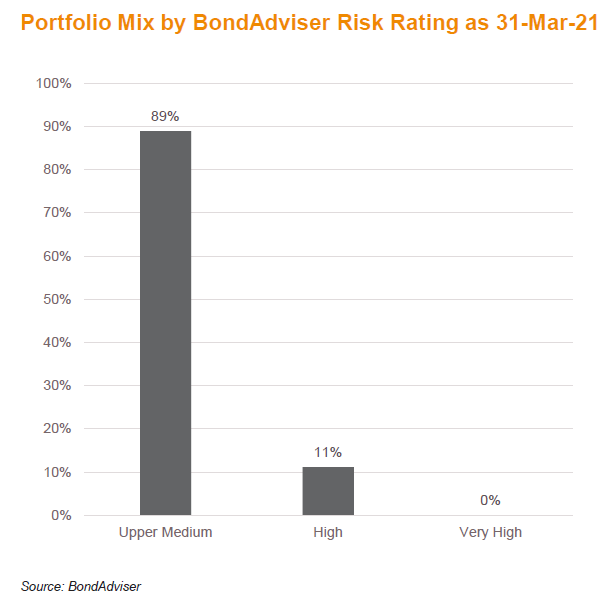 portfolio-mix-graph