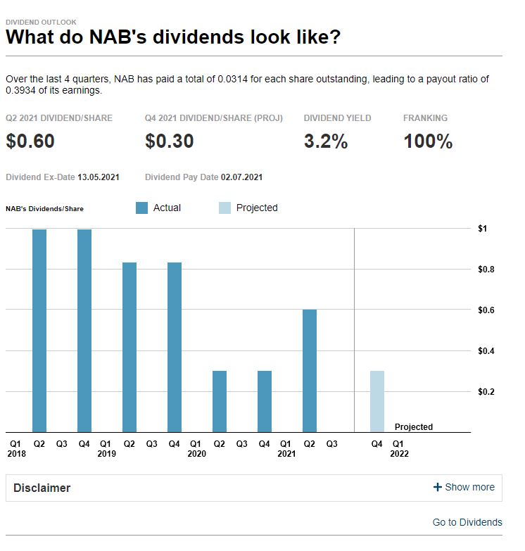 Dividend Outlook