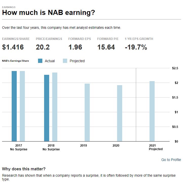 Earnings