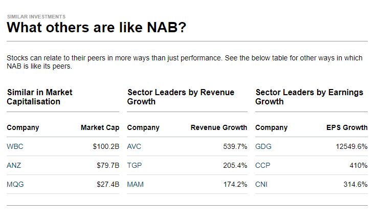 Similar Investments