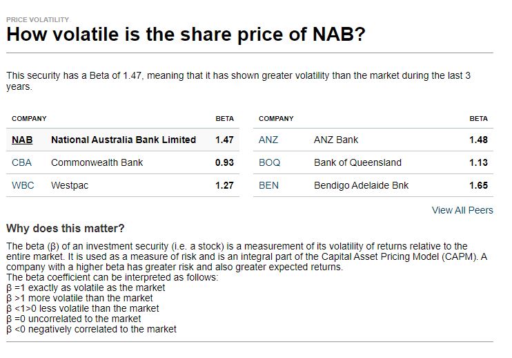 Price volatility